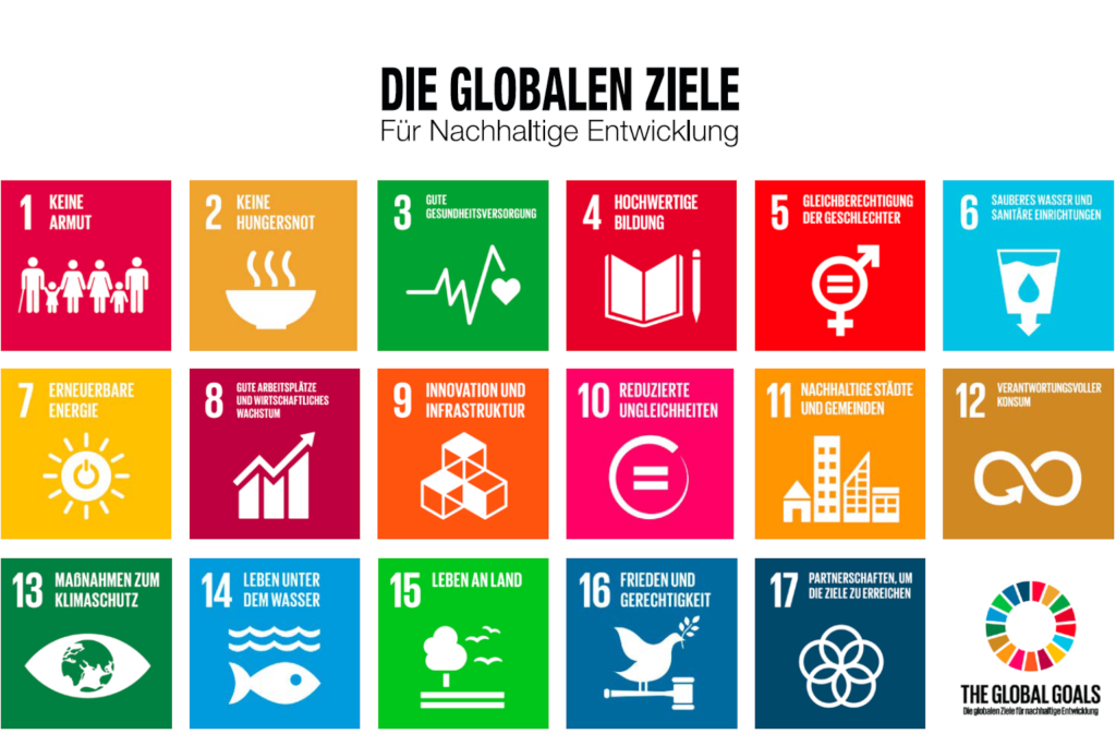 Darstellung der 17 Ziele für Nachhaltige Entwicklung