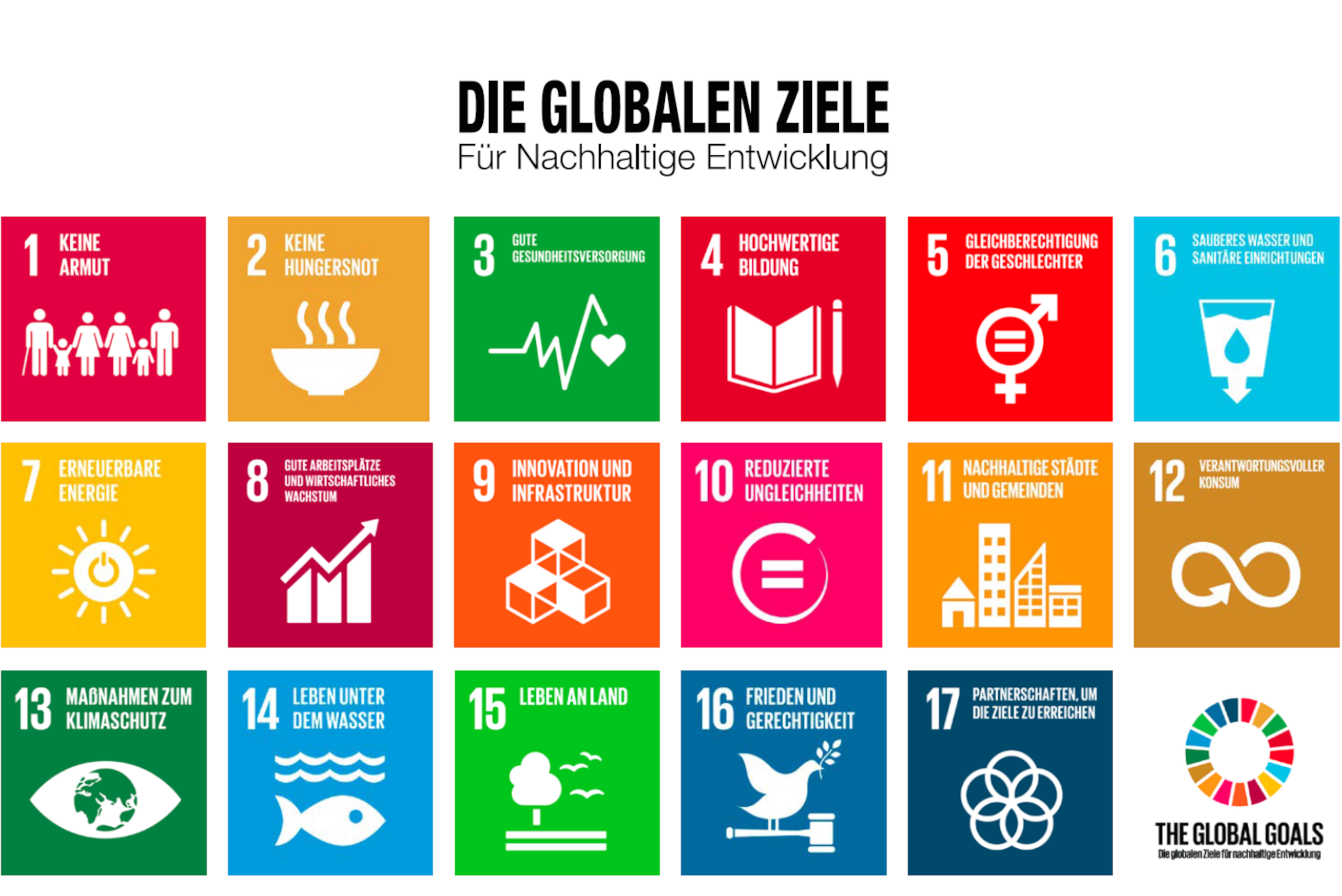 Darstellung der 17 Ziele für Nachhaltige Entwicklung