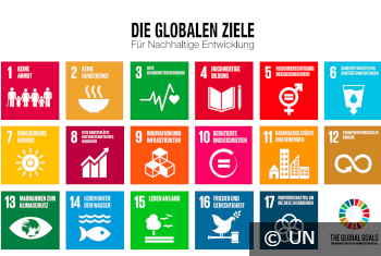 Darstellung der 17 Ziele für Nachhaltige Entwicklung