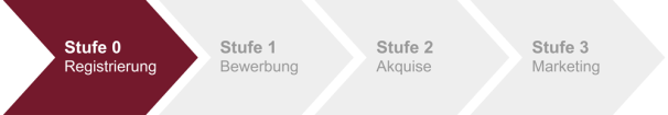 Stufen Kommune
